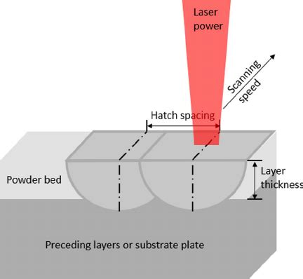 scanning laser beam thickness